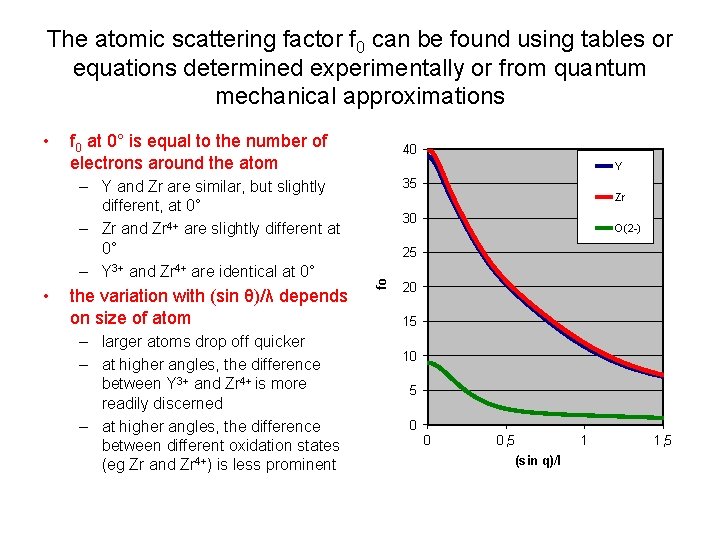 The atomic scattering factor f 0 can be found using tables or equations determined