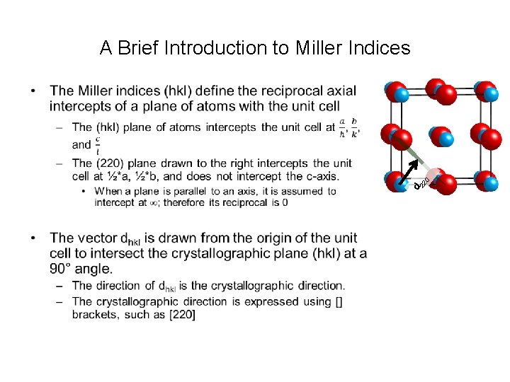 A Brief Introduction to Miller Indices d 22 0 • 