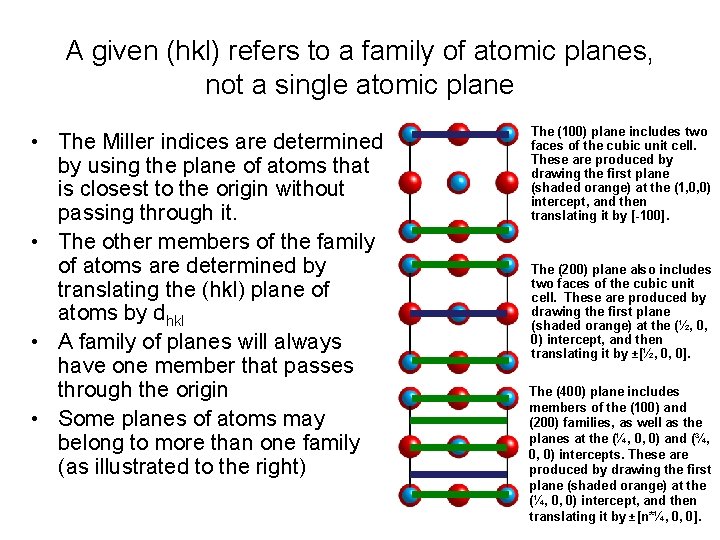 A given (hkl) refers to a family of atomic planes, not a single atomic