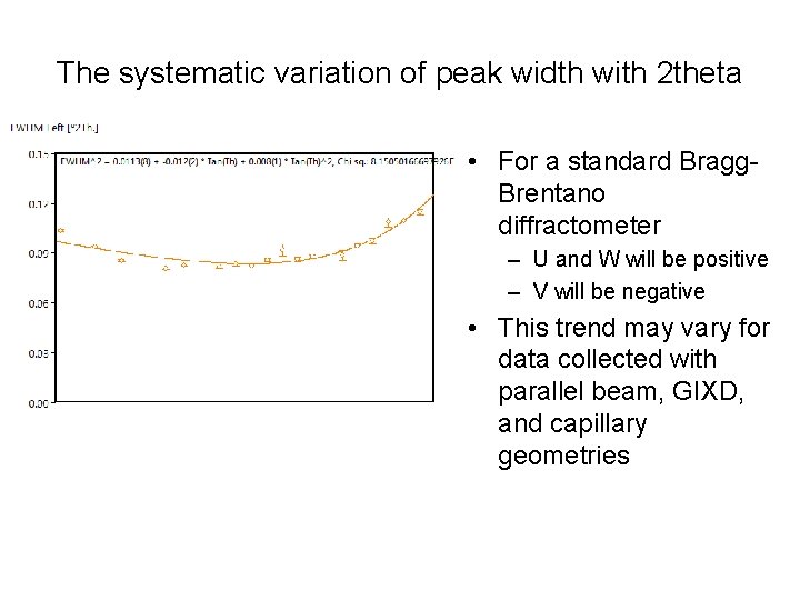 The systematic variation of peak width with 2 theta • For a standard Bragg.