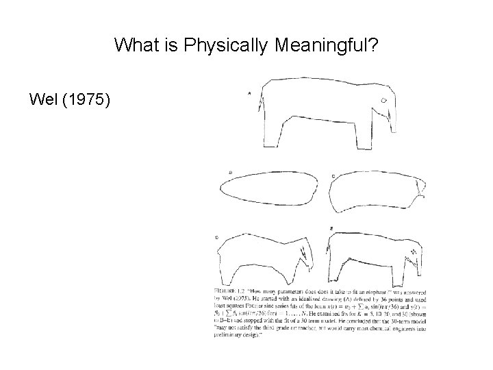 What is Physically Meaningful? Wel (1975) 56 