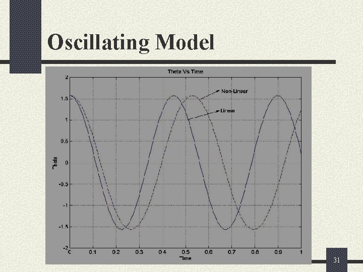 Oscillating Model 31 