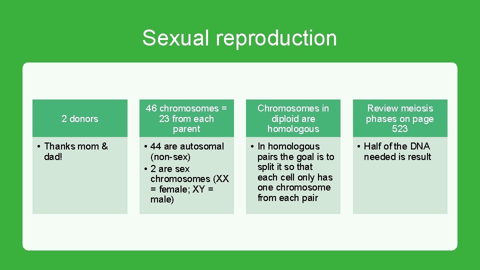Sexual reproduction 2 donors • Thanks mom & dad! 46 chromosomes = 23 from