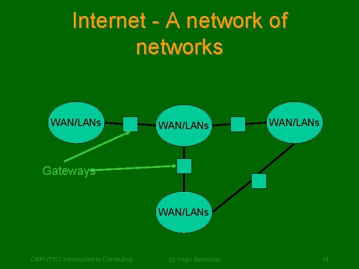 Internet - A network of networks WAN/LANs Gateways WAN/LANs CMPUT 101 Introduction to Computing Internet - A network of networks WAN/LANs Gateways WAN/LANs CMPUT 101 Introduction to Computing