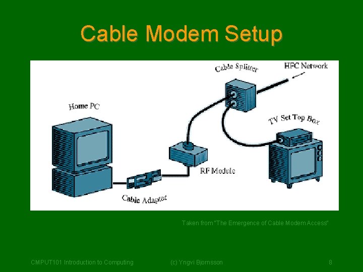 Cable Modem Setup Taken from "The Emergence of Cable Modem Access" CMPUT 101 Introduction Cable Modem Setup Taken from "The Emergence of Cable Modem Access" CMPUT 101 Introduction