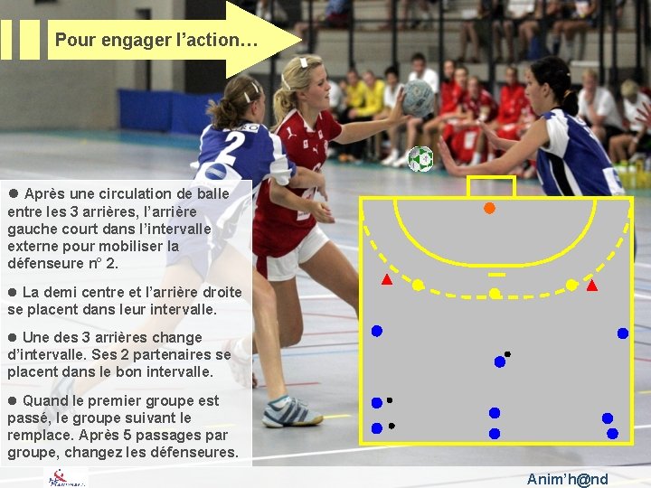 Pour engager l’action… l Après une circulation de balle entre les 3 arrières, l’arrière