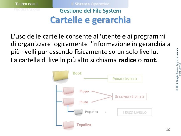 TECNOLOGIE E PROGETTAZIONE Il Sistema Operativo Gestione del File System L'uso delle cartelle consente