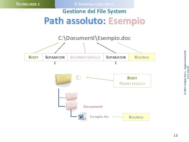 Il Sistema Operativo TECNOLOGIE E PROGETTAZIONE Gestione del File System Path assoluto: Esempio ROOT