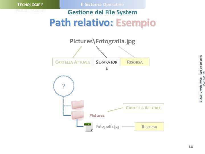 Il Sistema Operativo TECNOLOGIE E PROGETTAZIONE Gestione del File System Path relativo: Esempio CARTELLA