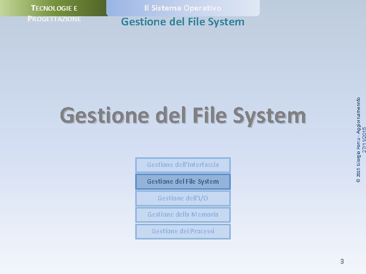 Il Sistema Operativo Gestione del File System © 2015 Giorgio Porcu - Aggiornamennto TECNOLOGIE