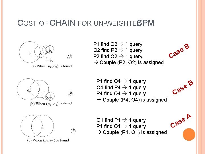 COST OF CHAIN FOR UN-WEIGHTED SPM P 1 find O 2 1 query O