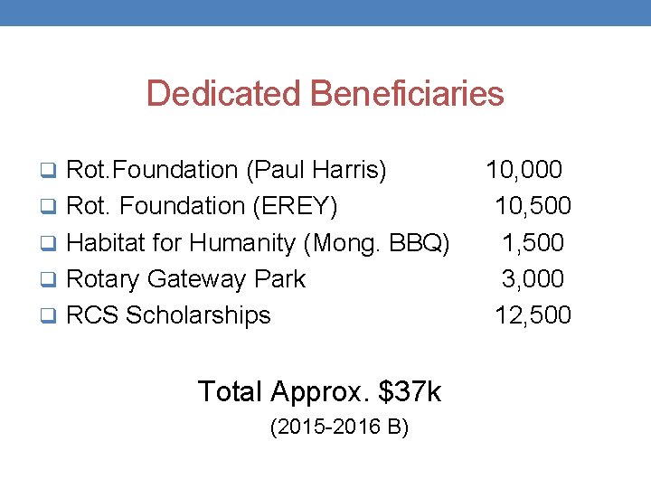 Dedicated Beneficiaries q Rot. Foundation (Paul Harris) q Rot. Foundation (EREY) q Habitat for