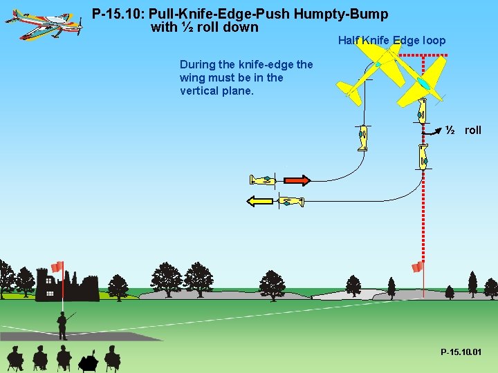 P-15. 10: Pull-Knife-Edge-Push Humpty-Bump with ½ roll down Half Knife Edge loop During the