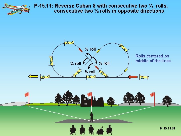 P-15. 11: Reverse Cuban 8 with consecutive two ¼ rolls, consecutive two ½ rolls