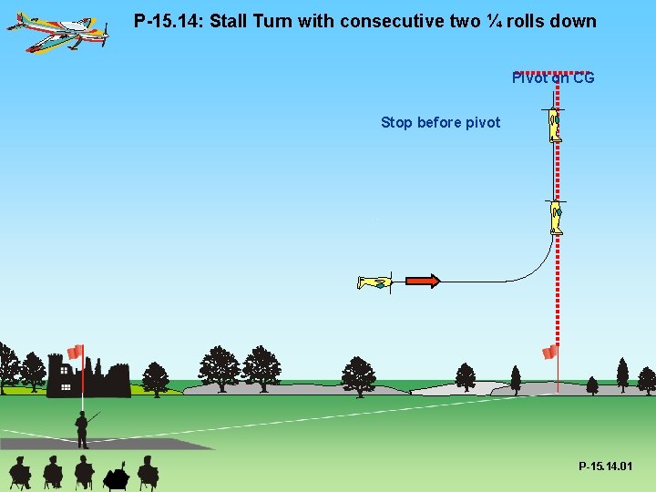 P-15. 14: Stall Turn with consecutive two ¼ rolls down Pivot on CG Stop