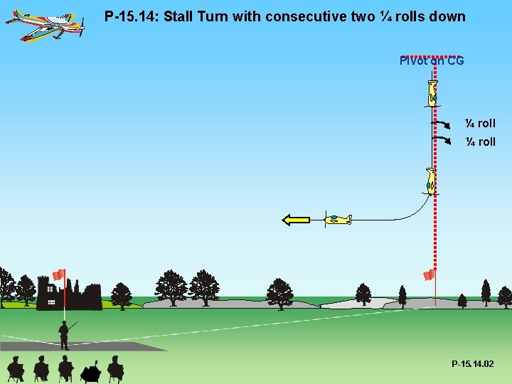 P-15. 14: Stall Turn with consecutive two ¼ rolls down Pivot on CG ¼