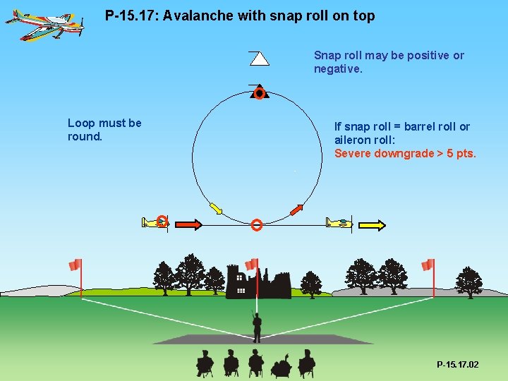 P-15. 17: Avalanche with snap roll on top Snap roll may be positive or