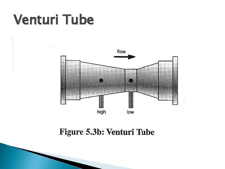 Venturi Tube 