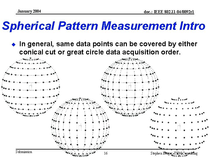 January 2004 doc. : IEEE 802. 11 -04/0092 r 1 Spherical Pattern Measurement Intro