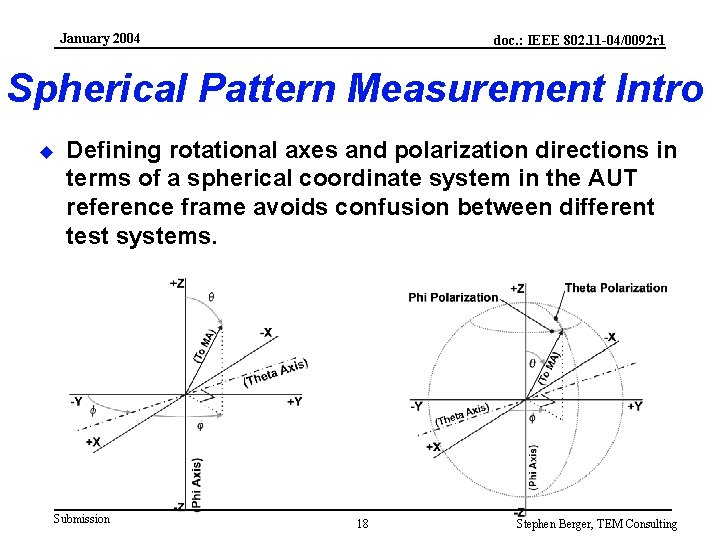 January 2004 doc. : IEEE 802. 11 -04/0092 r 1 Spherical Pattern Measurement Intro