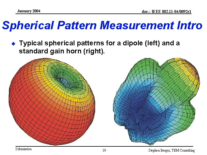 January 2004 doc. : IEEE 802. 11 -04/0092 r 1 Spherical Pattern Measurement Intro