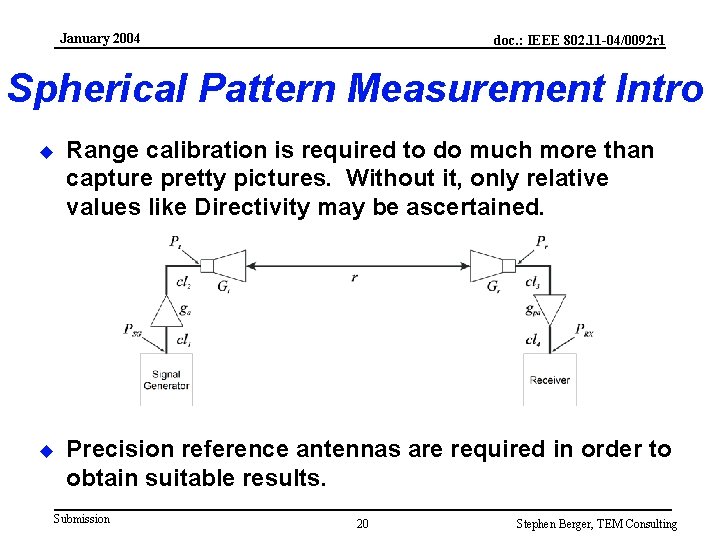 January 2004 doc. : IEEE 802. 11 -04/0092 r 1 Spherical Pattern Measurement Intro