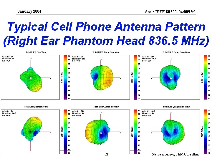 January 2004 doc. : IEEE 802. 11 -04/0092 r 1 Typical Cell Phone Antenna
