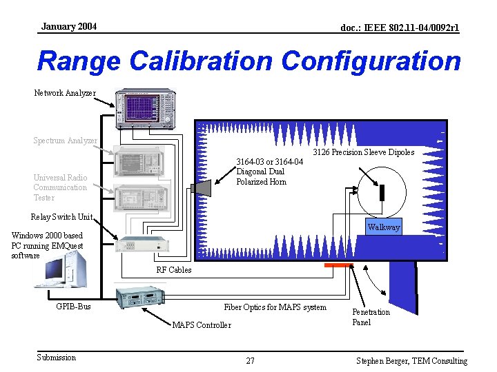 January 2004 doc. : IEEE 802. 11 -04/0092 r 1 Range Calibration Configuration Network