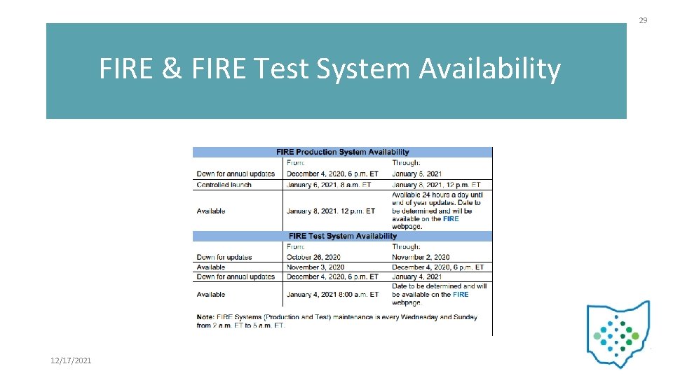 29 FIRE & FIRE Test System Availability 12/17/2021 