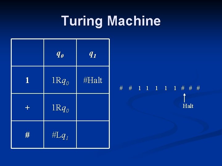 Turing Machine q 0 q 1 1 1 Rq 0 #Halt + 1 Rq