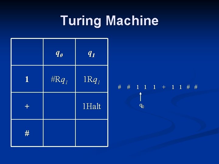 Turing Machine 1 + # q 0 q 1 #Rq 1 1 Halt #