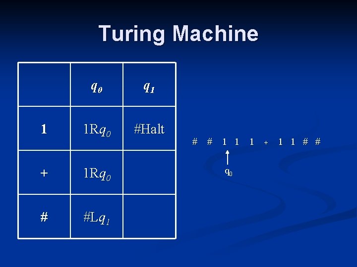 Turing Machine 1 q 0 q 1 1 Rq 0 #Halt + 1 Rq