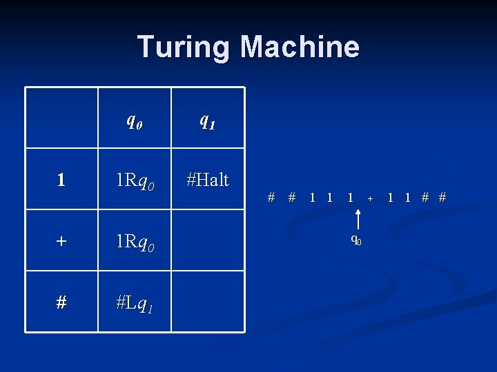 Turing Machine 1 q 0 q 1 1 Rq 0 #Halt + 1 Rq