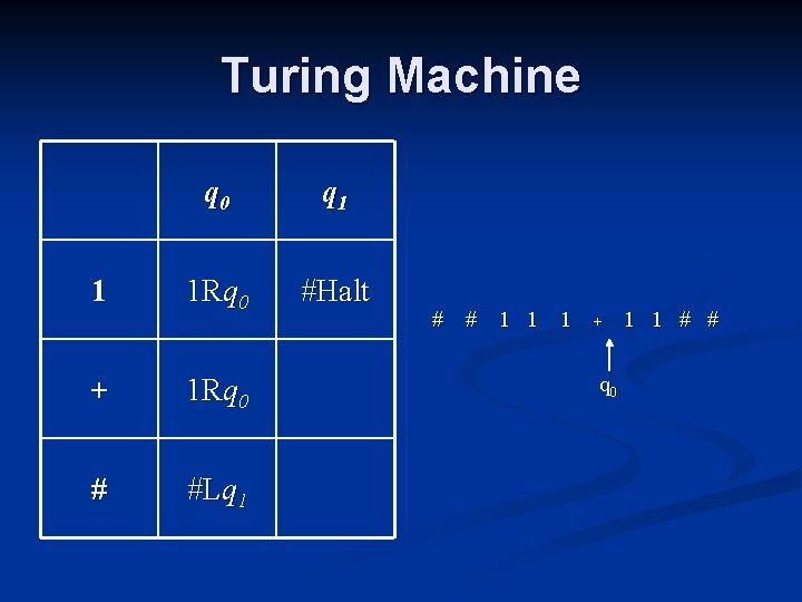 Turing Machine 1 q 0 q 1 1 Rq 0 #Halt + 1 Rq