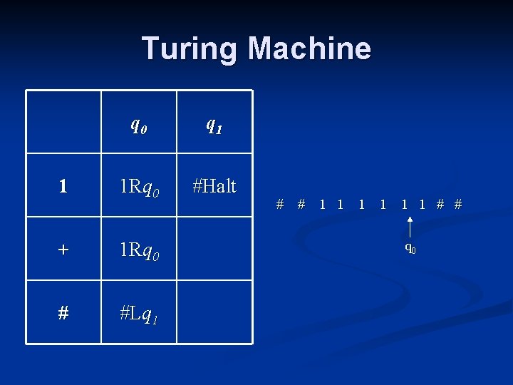 Turing Machine q 0 q 1 1 1 Rq 0 #Halt + 1 Rq