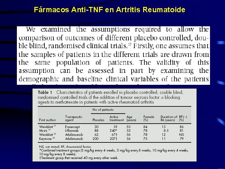 Fármacos Anti-TNF en Artritis Reumatoide 