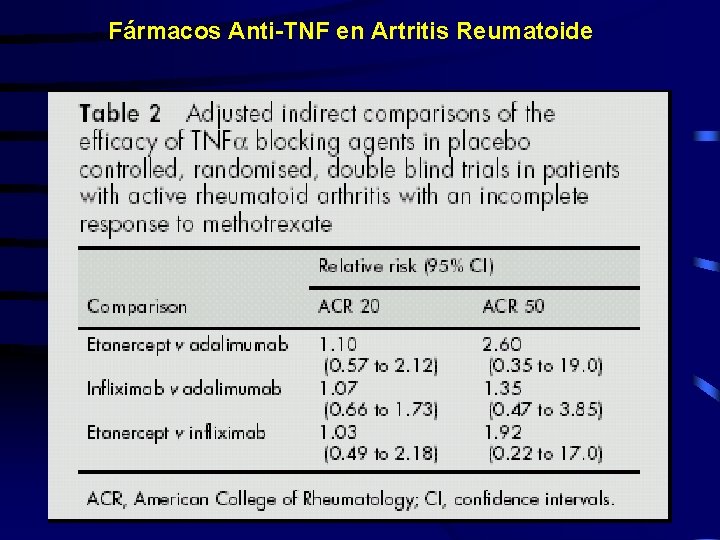 Fármacos Anti-TNF en Artritis Reumatoide 