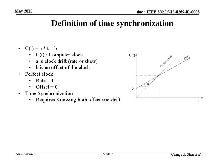 May 2013 doc. : IEEE 802. 15 -13 -0269 -01 -0008 Definition of time