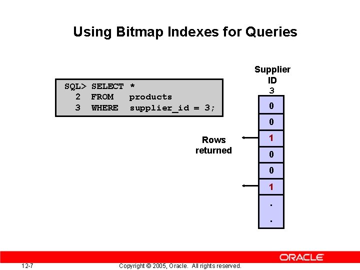 Using Bitmap Indexes for Queries SQL> SELECT * 2 FROM products 3 WHERE supplier_id