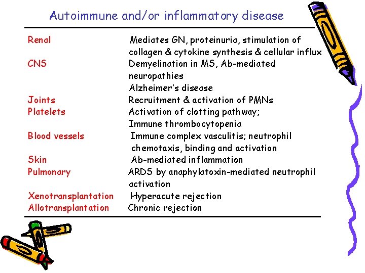Autoimmune and/or inflammatory disease Renal CNS Joints Platelets Blood vessels Skin Pulmonary Xenotransplantation Allotransplantation
