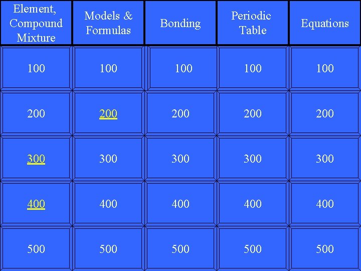 Element, Compound Mixture Models & Formulas 100 Bonding Periodic Table Equations 100 100 200