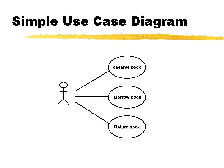 Simple Use Case Diagram Reserve book Borrow book Return book Simple Use Case Diagram Reserve book Borrow book Return book