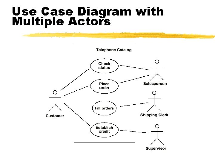 Use Case Diagram with Multiple Actors Use Case Diagram with Multiple Actors