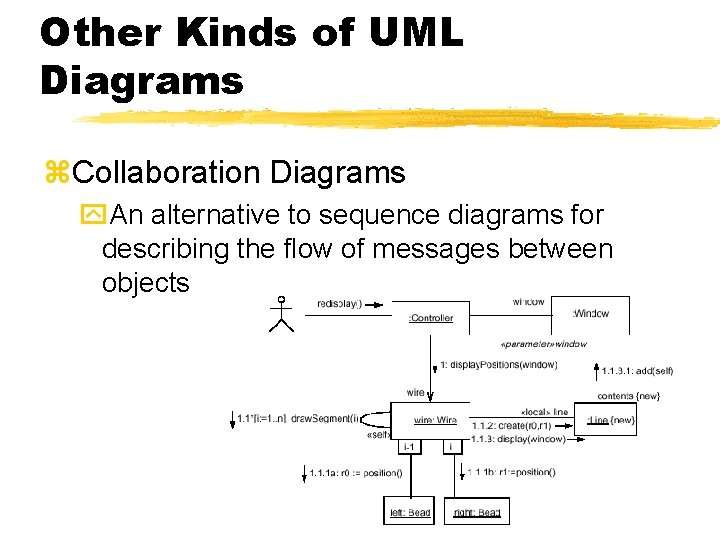 Other Kinds of UML Diagrams z. Collaboration Diagrams y. An alternative to sequence diagrams Other Kinds of UML Diagrams z. Collaboration Diagrams y. An alternative to sequence diagrams