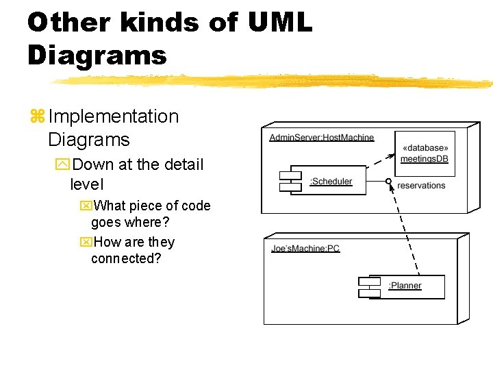 Other kinds of UML Diagrams z Implementation Diagrams y. Down at the detail level Other kinds of UML Diagrams z Implementation Diagrams y. Down at the detail level