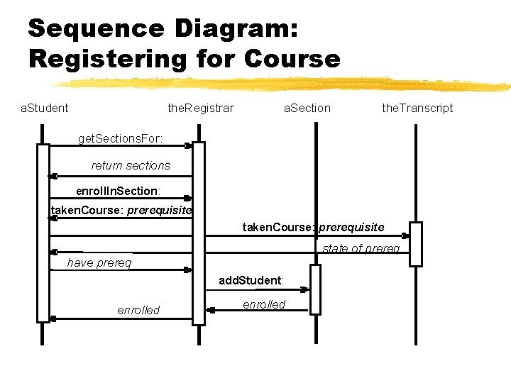 Sequence Diagram: Registering for Course a. Student the. Registrar a. Section the. Transcript get. Sequence Diagram: Registering for Course a. Student the. Registrar a. Section the. Transcript get.