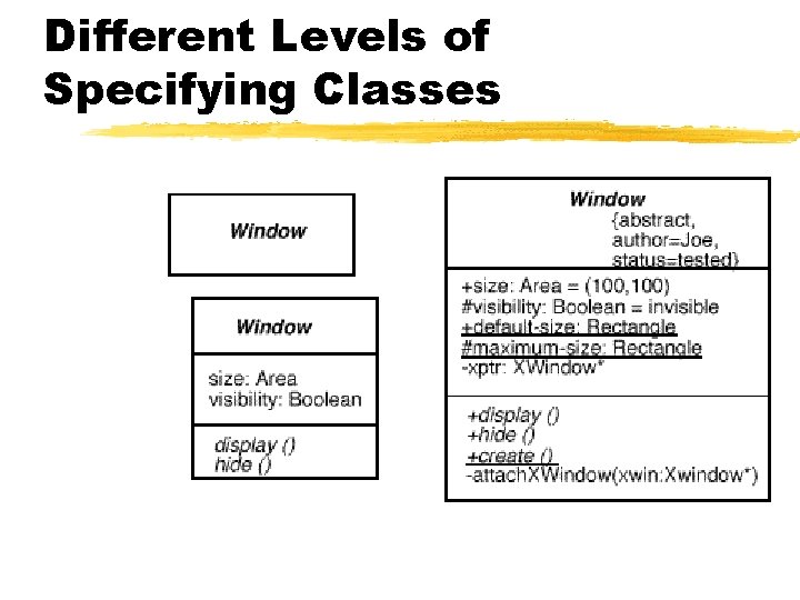 Different Levels of Specifying Classes Different Levels of Specifying Classes