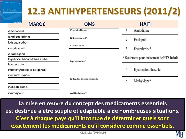 12. 3 ANTIHYPERTENSEURS (2011/2) MAROC OMS HAITI La mise en œuvre du concept des