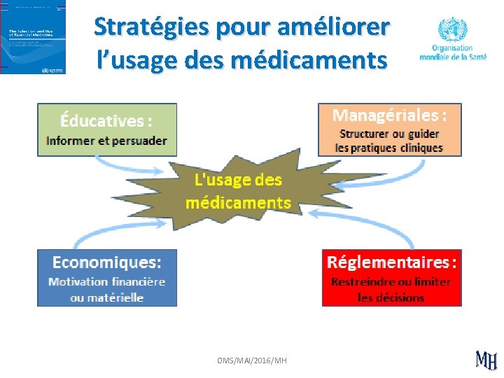 Stratégies pour améliorer l’usage des médicaments OMS/MAI/2016/MH 