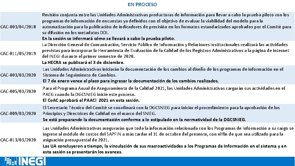 EN PROCESO CAC-003/04/2018 CAC-011/05/2019 CAC-003/03/2020 CAC-005/03/2020 Revisión conjunta entre las Unidades Administrativas productoras de